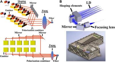 Review of Issues and Solutions in High-Power Semiconductor Laser Packaging Technology